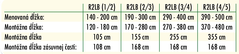 tabr2lb